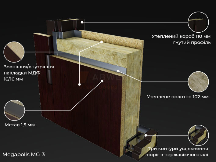 Утеплене дверне полотно і короб