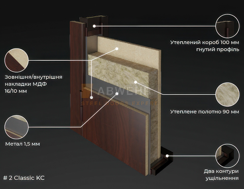 Структура дверей Абвер Класік