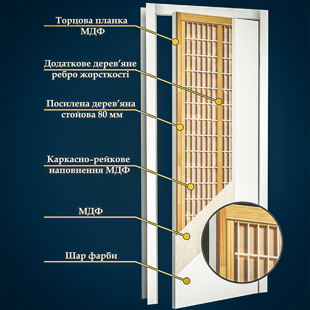 Структура фарбованих дверей StilDoors