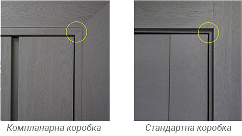 Компланарні двері наочний приклад