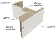 Коробка фарбована серії Люкс МДФ КОМПЛАНАР (80х32х2070 мм)